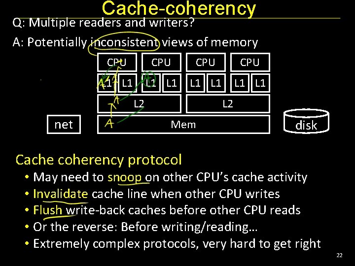 Cache-coherency Q: Multiple readers and writers? A: Potentially inconsistent views of memory CPU CPU