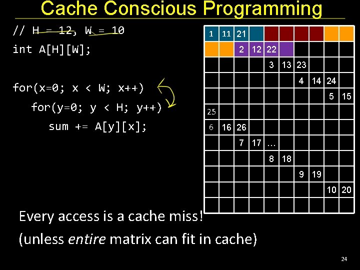 Cache Conscious Programming // H = 12, W = 10 1 11 21 int