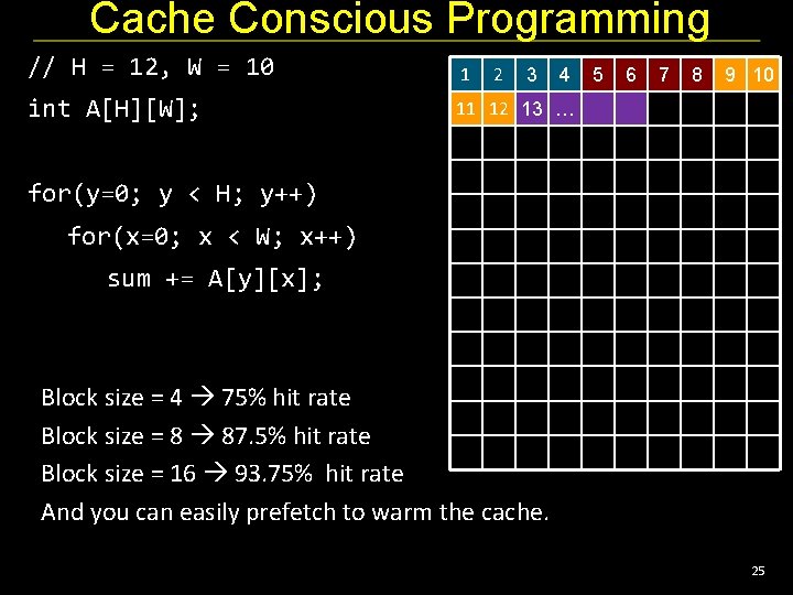 Cache Conscious Programming // H = 12, W = 10 1 int A[H][W]; 11