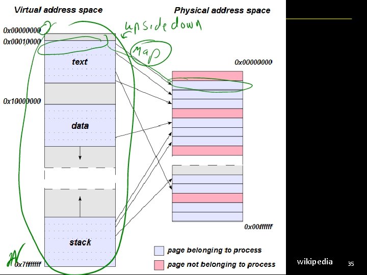 Address Spaces wikipedia 35 