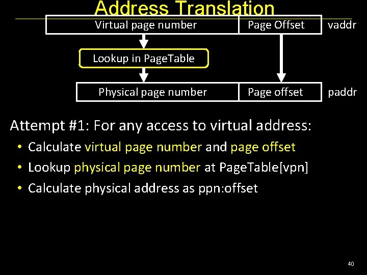 Address Translation Virtual page number Page Offset vaddr Page offset paddr Lookup in Page.