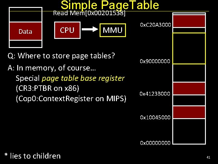 Simple Page. Table Read Mem[0 x 00201538] Data CPU MMU Q: Where to store