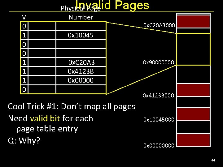 Invalid Pages V 0 1 0 0 1 1 1 0 Physical Page Number