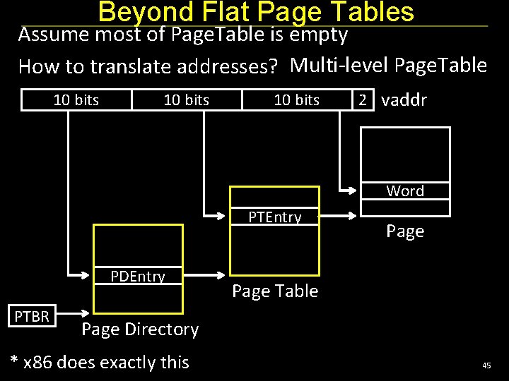 Beyond Flat Page Tables Assume most of Page. Table is empty How to translate