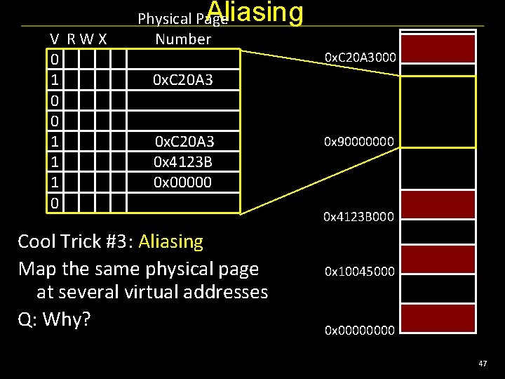 Aliasing V RWX 0 1 0 0 1 1 1 0 Physical Page Number