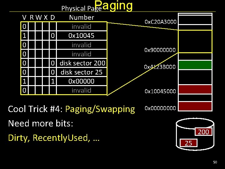 Paging V RWX 0 1 0 D 0 0 0 1 Physical Page Number