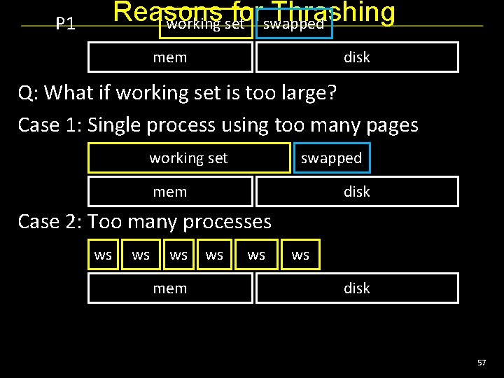Reasons forswapped Thrashing working set P 1 mem disk Q: What if working set