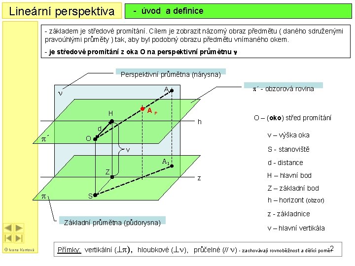 Lineární perspektiva - úvod a definice - základem je středové promítání. Cílem je zobrazit Lineární perspektiva - úvod a definice - základem je středové promítání. Cílem je zobrazit