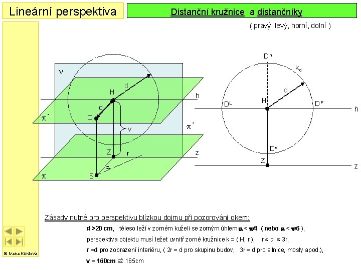 Lineární perspektiva Distanční kružnice a distančníky ( pravý, levý, horní, dolní ) Dh kd Lineární perspektiva Distanční kružnice a distančníky ( pravý, levý, horní, dolní ) Dh kd