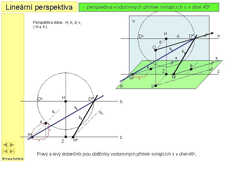 Lineární perspektiva - perspektiva vodorovných přímek svírajících s n úhel 45 o n Perspektiva Lineární perspektiva - perspektiva vodorovných přímek svírajících s n úhel 45 o n Perspektiva