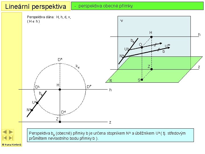 Lineární perspektiva - perspektiva obecné přímky Perspektiva dána: H, h, d, v, (HÎh) n Lineární perspektiva - perspektiva obecné přímky Perspektiva dána: H, h, d, v, (HÎh) n