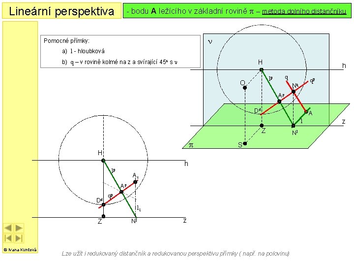 Lineární perspektiva - bodu A ležícího v základní rovině p – metoda dolního distančníku Lineární perspektiva - bodu A ležícího v základní rovině p – metoda dolního distančníku