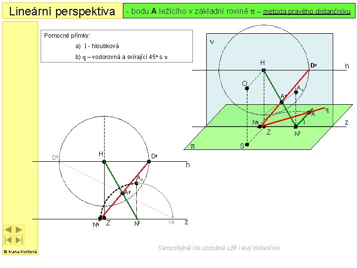 Lineární perspektiva - bodu A ležícího v základní rovině p – metoda pravého distančníku Lineární perspektiva - bodu A ležícího v základní rovině p – metoda pravého distančníku