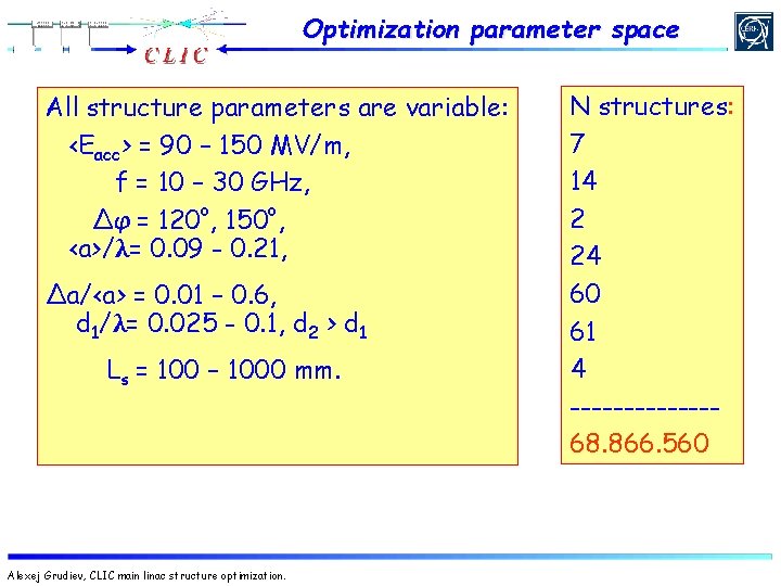 Optimization parameter space All structure parameters are variable: <Eacc> = 90 – 150 MV/m,