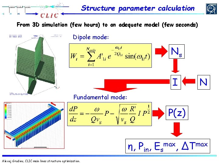 Structure parameter calculation From 3 D simulation (few hours) to an adequate model (few