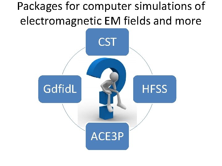 Packages for computer simulations of electromagnetic EM fields and more CST Gdfid. L HFSS