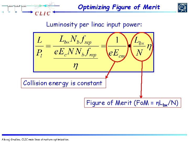 Optimizing Figure of Merit Luminosity per linac input power: Collision energy is constant Figure