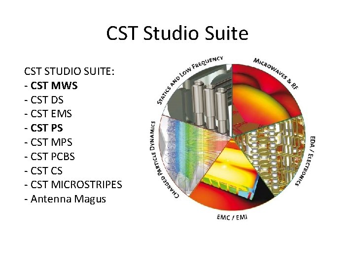 CST Studio Suite CST STUDIO SUITE: - CST MWS - CST DS - CST
