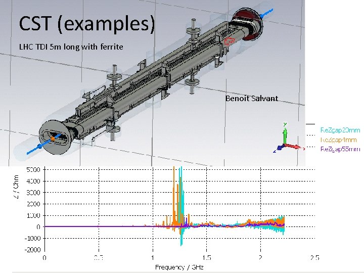 CST (examples) LHC TDI 5 m long with ferrite Benoit Salvant 