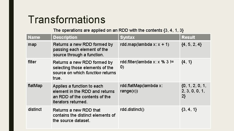 Transformations The operations are applied on an RDD with the contents {3, 4, 1,