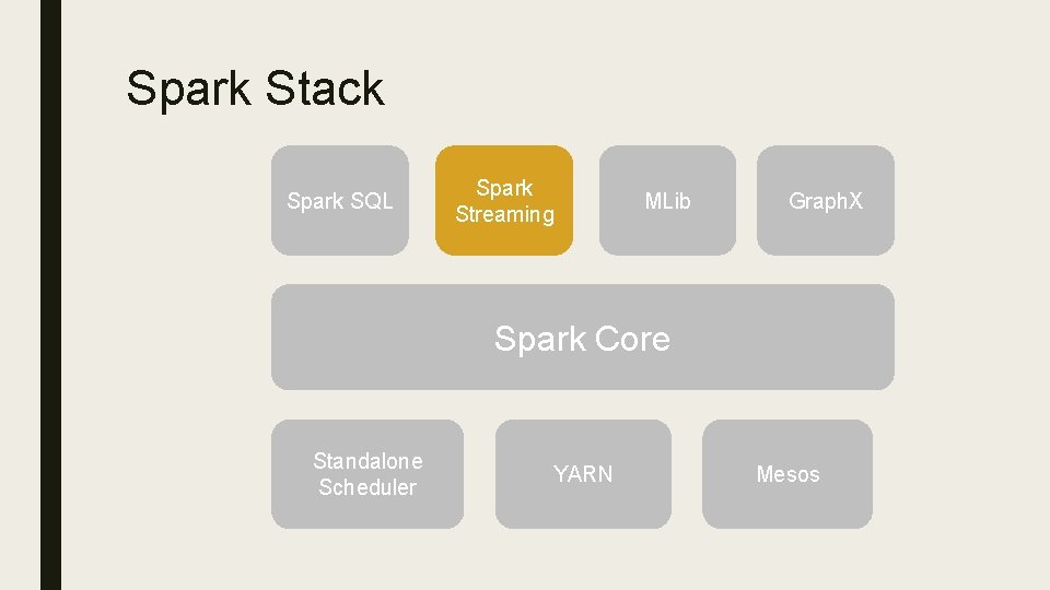 Spark Stack Spark SQL Spark Streaming MLib Graph. X Spark Core Standalone Scheduler YARN