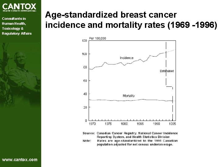 Consultants in Human Health, Toxicology & Regulatory Affairs www. cantox. com Age-standardized breast cancer Consultants in Human Health, Toxicology & Regulatory Affairs www. cantox. com Age-standardized breast cancer