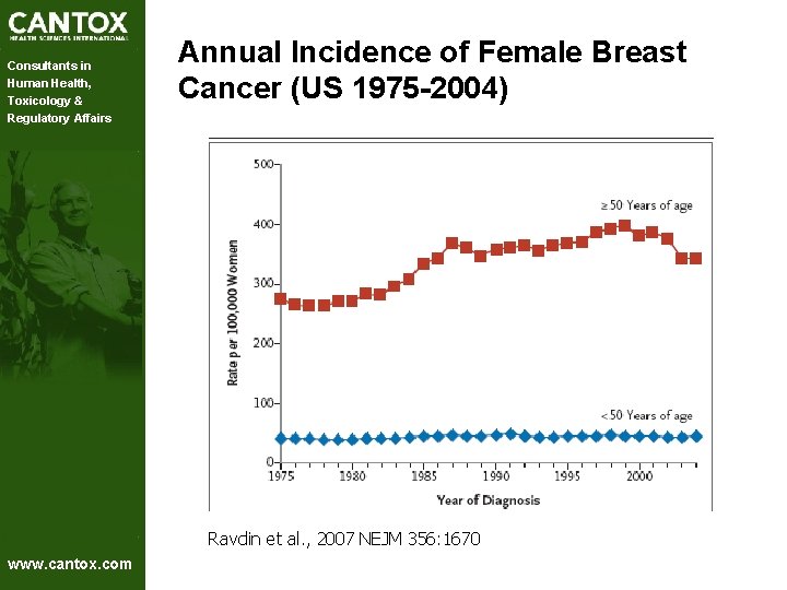 Consultants in Human Health, Toxicology & Regulatory Affairs Annual Incidence of Female Breast Cancer Consultants in Human Health, Toxicology & Regulatory Affairs Annual Incidence of Female Breast Cancer