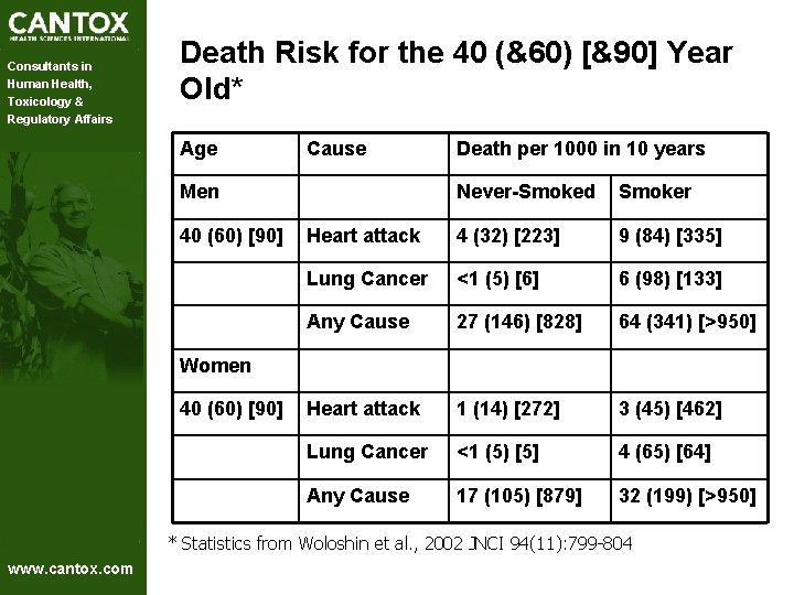 Consultants in Human Health, Toxicology & Regulatory Affairs Death Risk for the 40 (&60) Consultants in Human Health, Toxicology & Regulatory Affairs Death Risk for the 40 (&60)