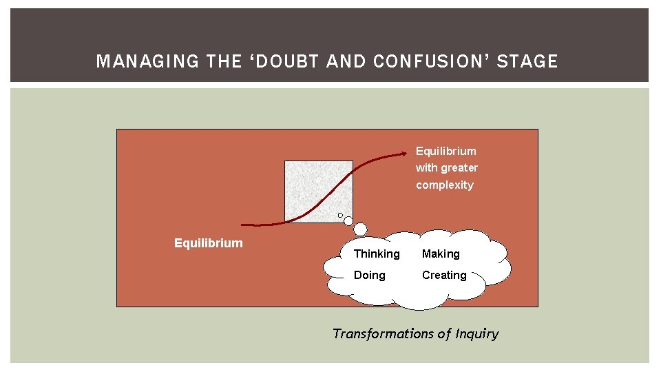 MANAGING THE ‘DOUBT AND CONFUSION’ STAGE Equilibrium with greater complexity Equilibrium Thinking Making Doing MANAGING THE ‘DOUBT AND CONFUSION’ STAGE Equilibrium with greater complexity Equilibrium Thinking Making Doing