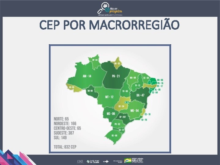 CEP POR MACRORREGIÃO 