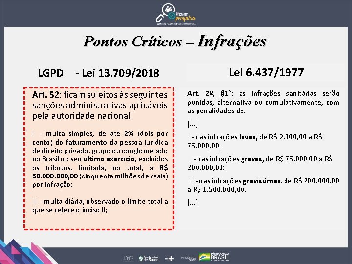 Pontos Críticos – Infrações LGPD - Lei 13. 709/2018 Lei 6. 437/1977 Art. 52: