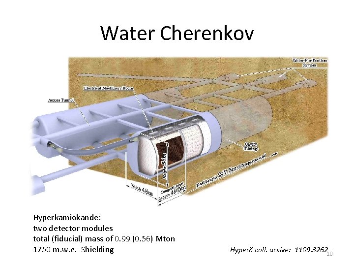 Water Cherenkov Hyperkamiokande: two detector modules total (fiducial) mass of 0. 99 (0. 56)