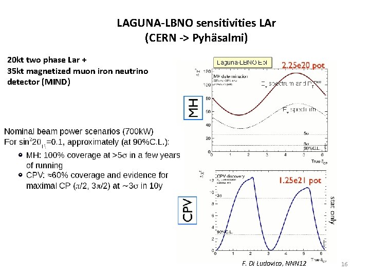 LAGUNA-LBNO sensitivities LAr (CERN -> Pyhäsalmi) 20 kt two phase Lar + 35 kt