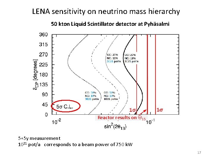 LENA sensitivity on neutrino mass hierarchy 50 kton Liquid Scintillator detector at Pyhäsalmi Reactor