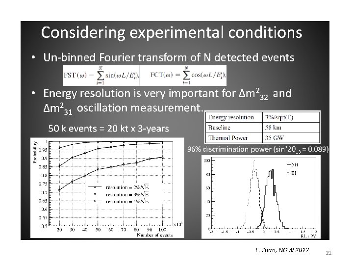 L. Zhan, NOW 2012 21 