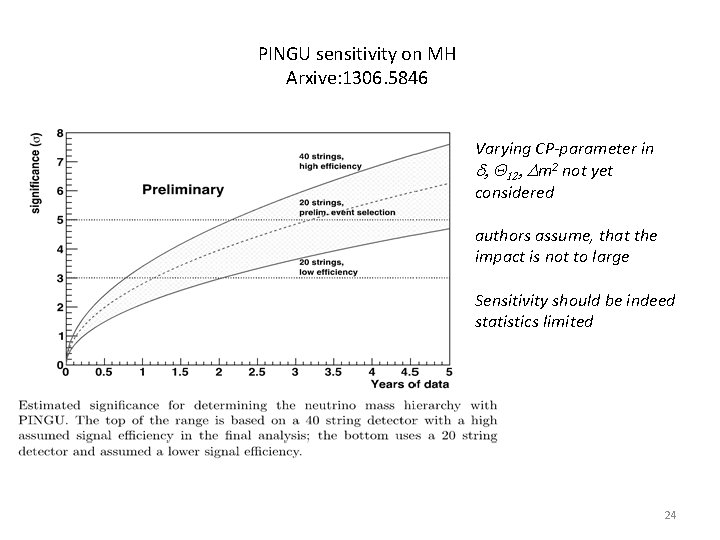 PINGU sensitivity on MH Arxive: 1306. 5846 Varying CP-parameter in d, Q 12, Dm