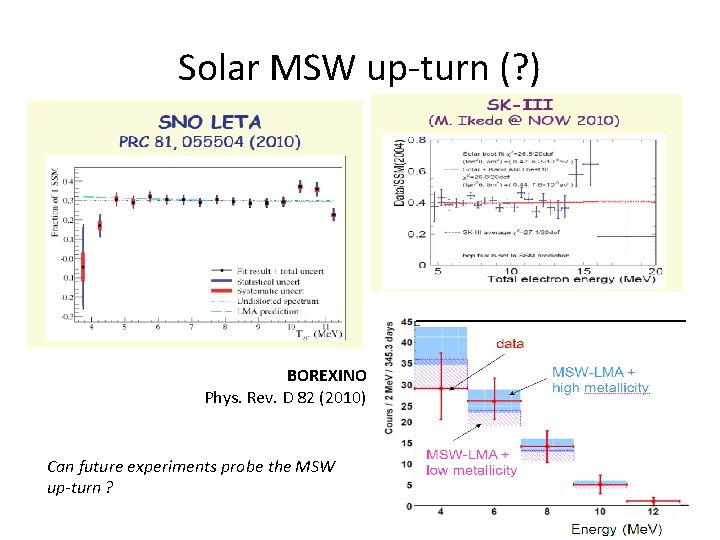 Solar MSW up-turn (? ) BOREXINO Phys. Rev. D 82 (2010) Can future experiments