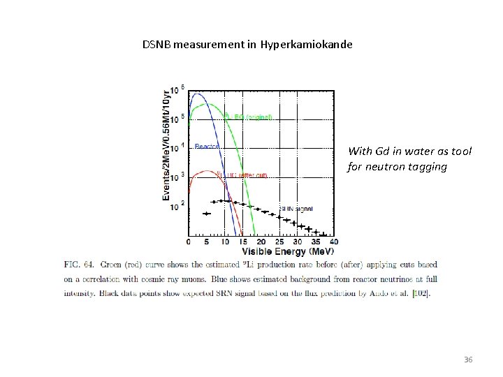 DSNB measurement in Hyperkamiokande With Gd in water as tool for neutron tagging 36