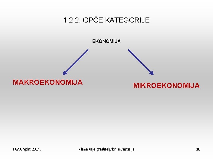 1. 2. 2. OPĆE KATEGORIJE EKONOMIJA MAKROEKONOMIJA FGAG Split 2014. MIKROEKONOMIJA Planiranje graditeljskih investicija