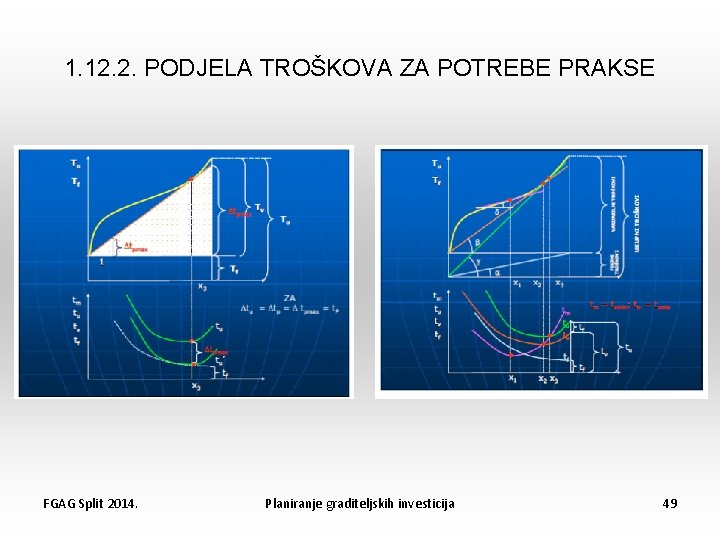 1. 12. 2. PODJELA TROŠKOVA ZA POTREBE PRAKSE FGAG Split 2014. Planiranje graditeljskih investicija