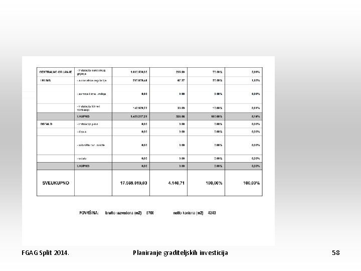 FGAG Split 2014. Planiranje graditeljskih investicija 58 