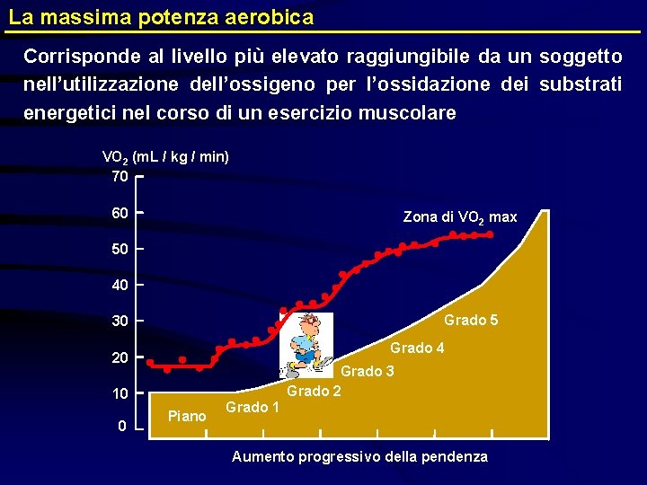 La massima potenza aerobica Corrisponde al livello più elevato raggiungibile da un soggetto nell’utilizzazione