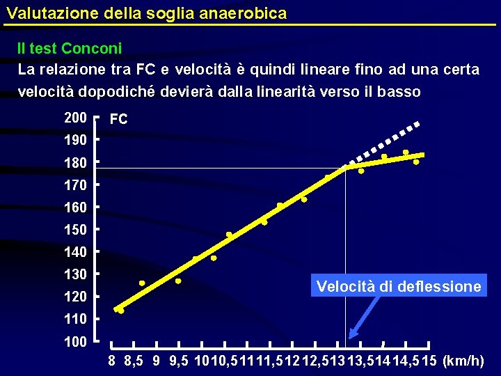 Valutazione della soglia anaerobica Il test Conconi La relazione tra FC e velocità è