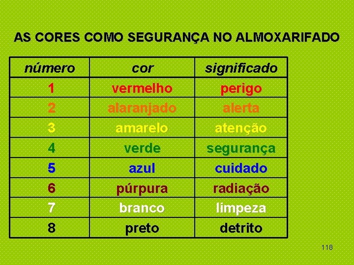 AS CORES COMO SEGURANÇA NO ALMOXARIFADO número 1 2 3 4 5 6 7