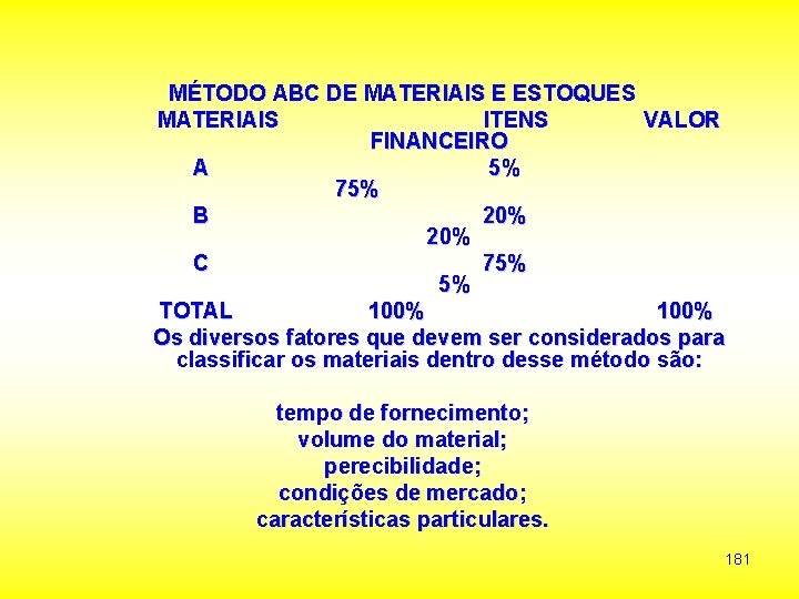 MÉTODO ABC DE MATERIAIS E ESTOQUES MATERIAIS ITENS VALOR FINANCEIRO A 5% 75% B