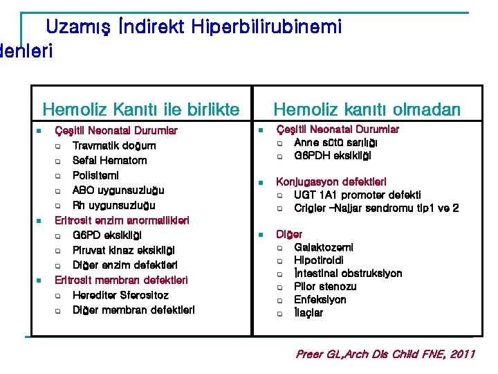 Uzamış İndirekt Hiperbilirubinemi denleri Hemoliz Kanıtı ile birlikte n n n Çeşitli Neonatal Durumlar Uzamış İndirekt Hiperbilirubinemi denleri Hemoliz Kanıtı ile birlikte n n n Çeşitli Neonatal Durumlar