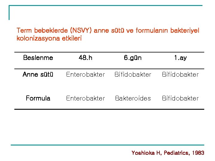 Term bebeklerde (NSVY) anne sütü ve formulanın bakteriyel kolonizasyona etkileri Beslenme 48. h 6. Term bebeklerde (NSVY) anne sütü ve formulanın bakteriyel kolonizasyona etkileri Beslenme 48. h 6.