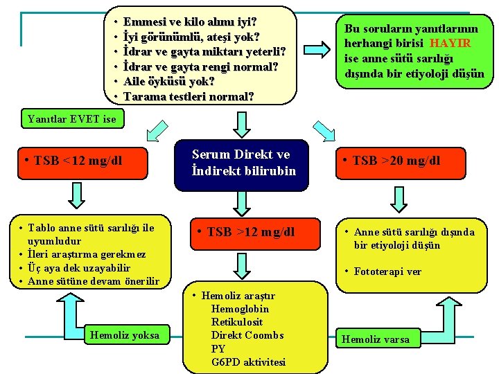 • • • Emmesi ve kilo alımı iyi? İyi görünümlü, ateşi yok? İdrar • • • Emmesi ve kilo alımı iyi? İyi görünümlü, ateşi yok? İdrar
