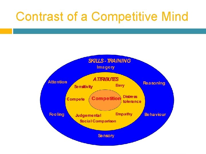 Contrast of a Competitive Mind 