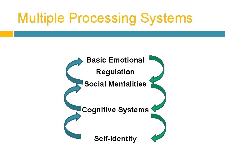 Multiple Processing Systems Basic Emotional Regulation Social Mentalities Cognitive Systems Self-Identity 